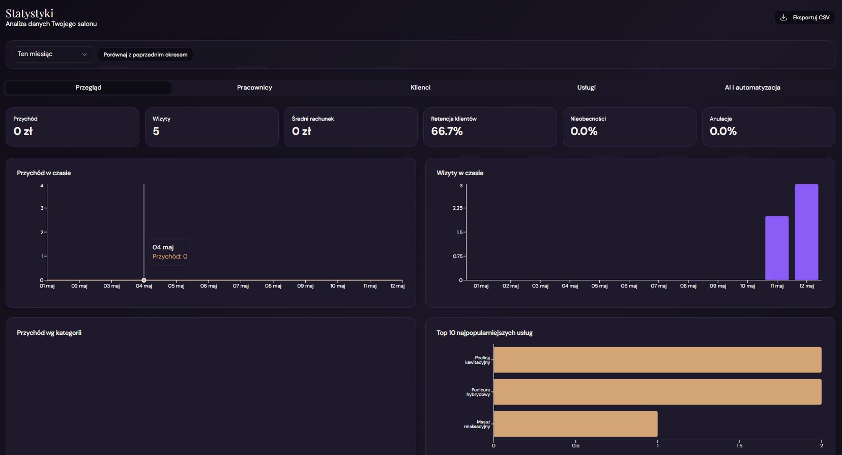 Screenshot — statystyki